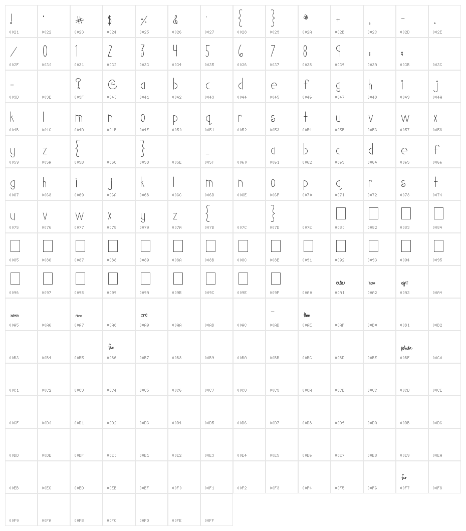 MTF Cutie Patootie Character Map