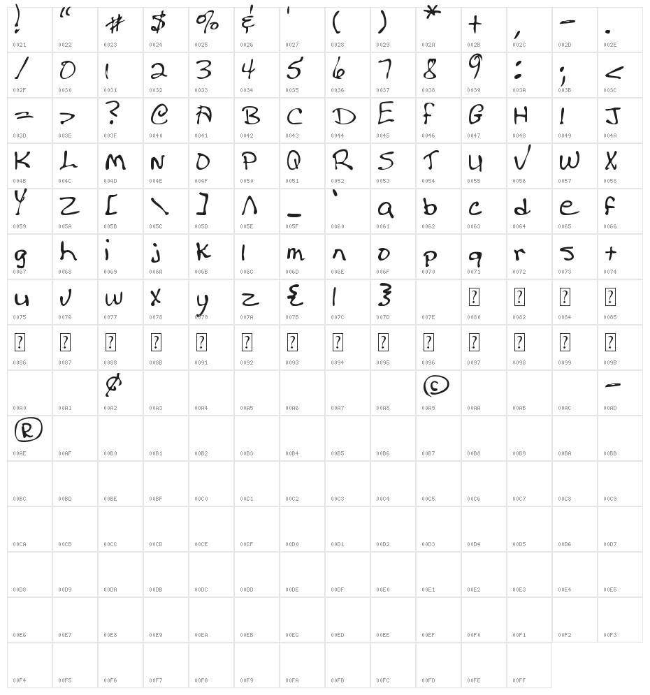 MTF Donna Character Map