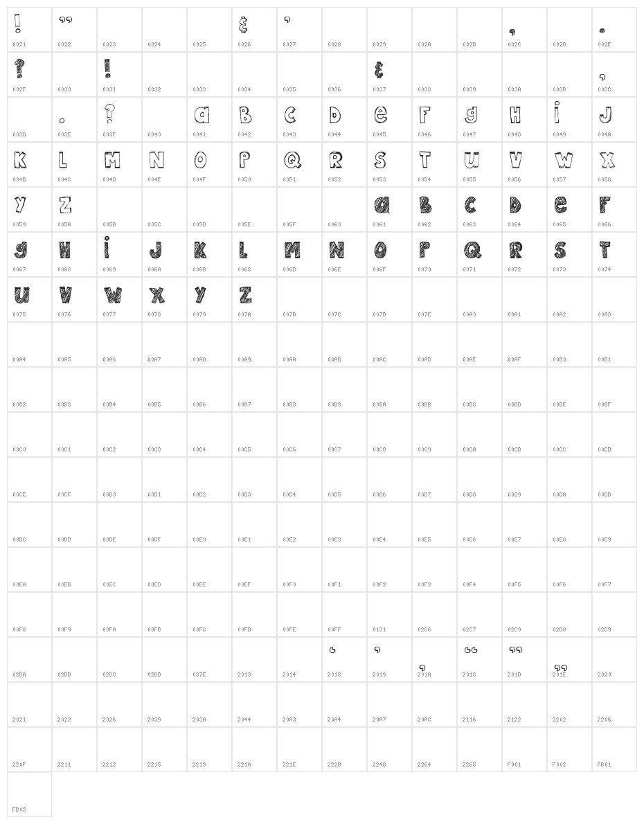 MTF Epic Character Map