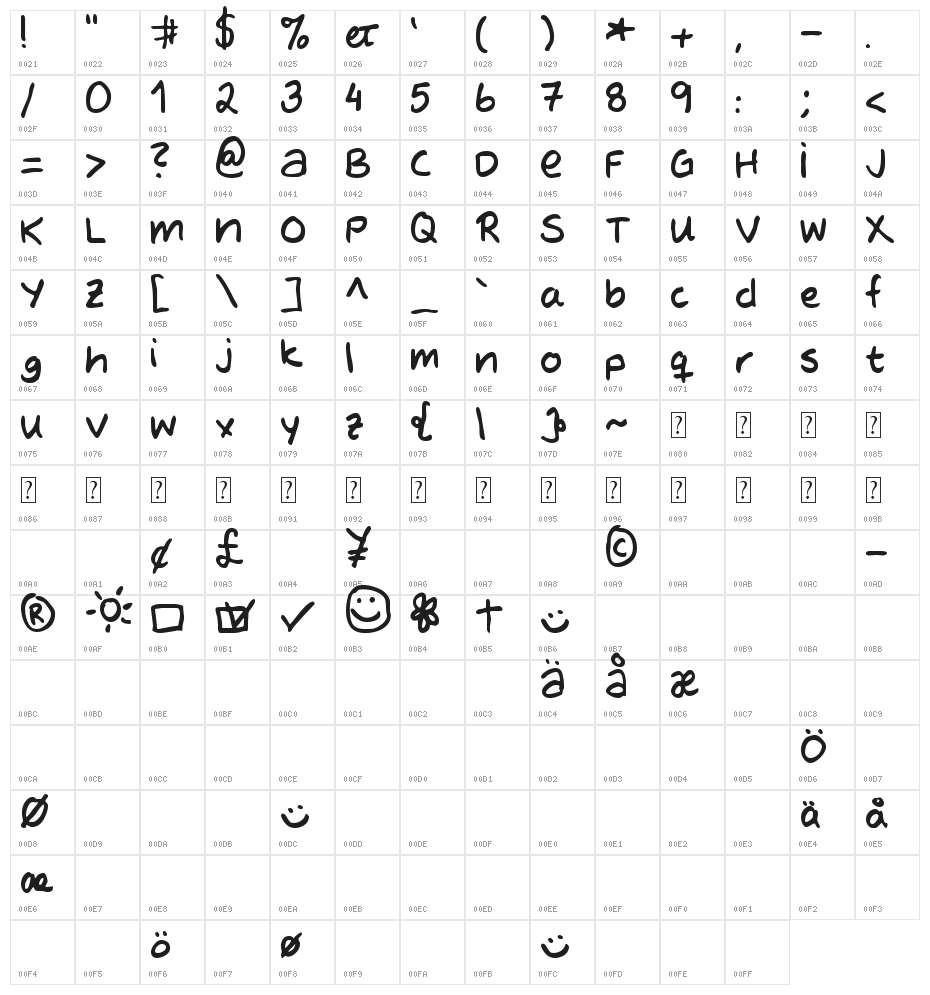 MTF Evas Hand Character Map
