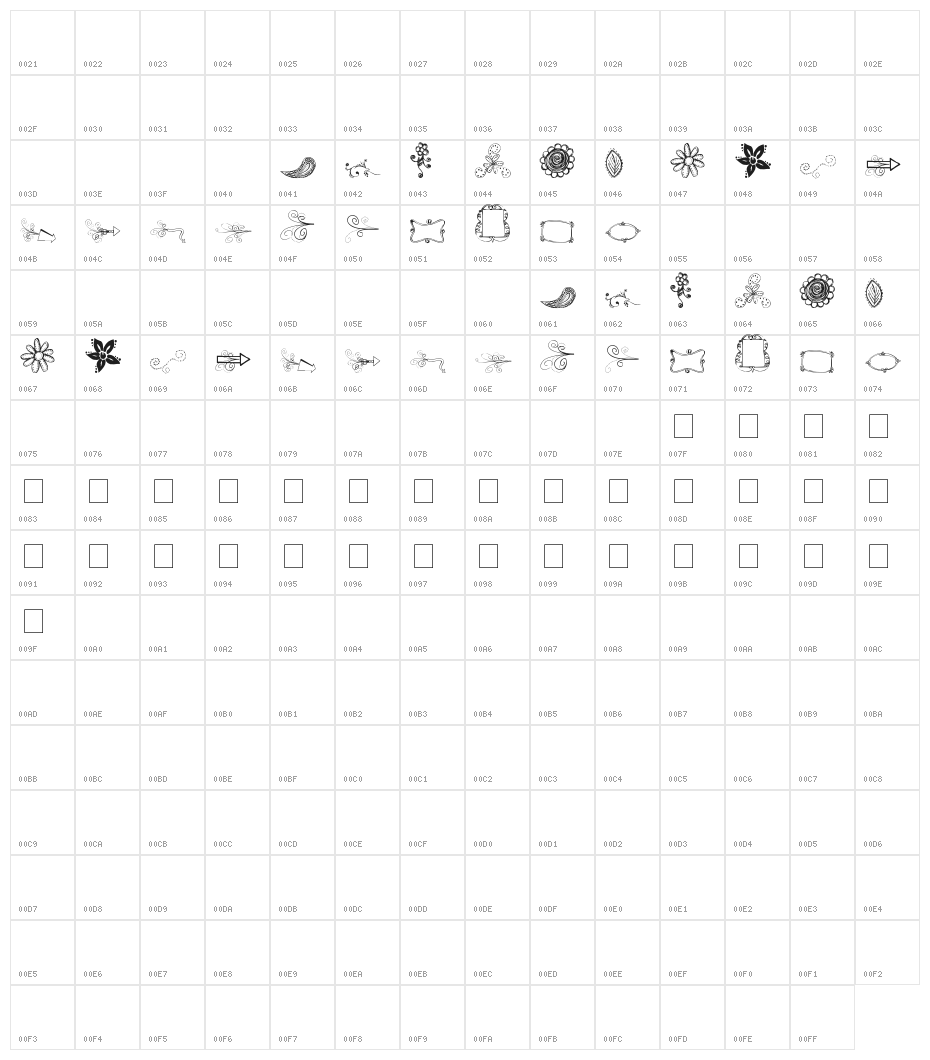 MTF Funk Fusion Character Map