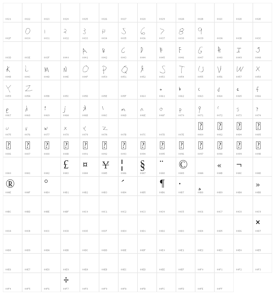 MTF Gavin Character Map