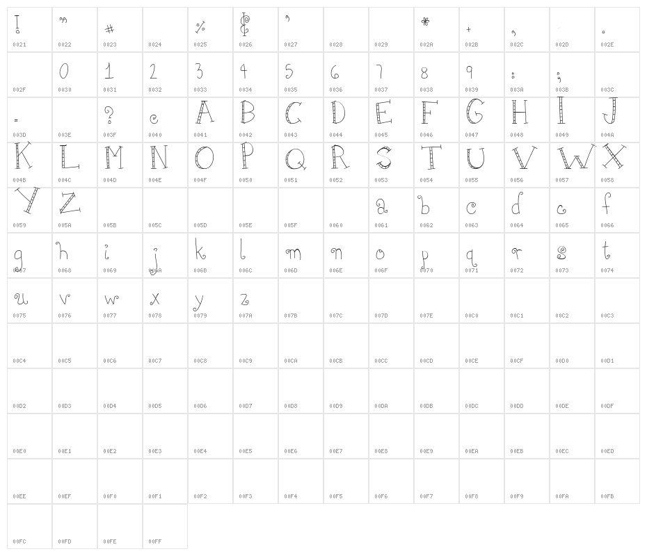 MTF Girlie Character Map