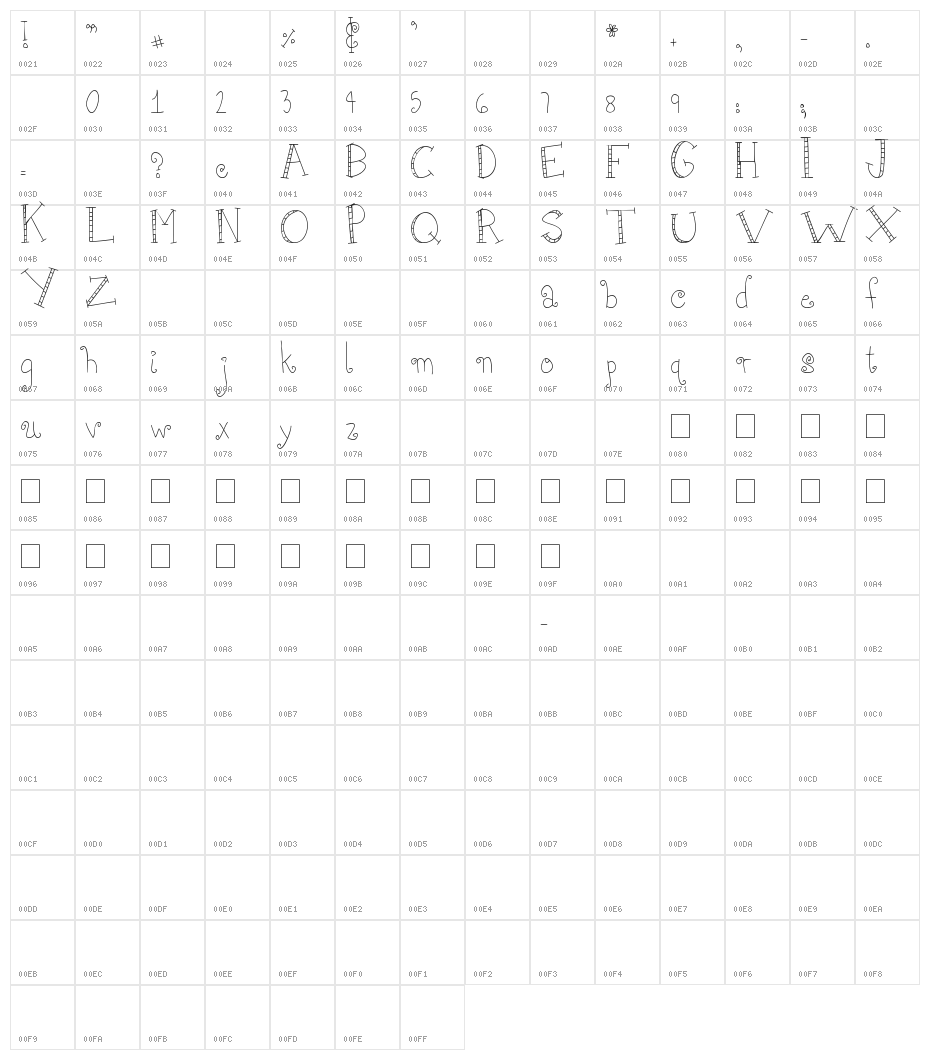 MTF Girlie Character Map