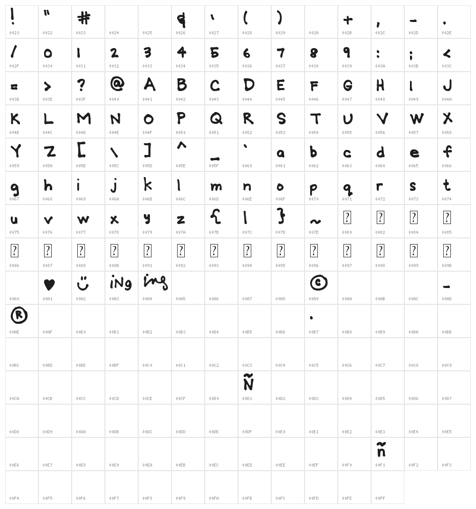 MTF Gridie Character Map
