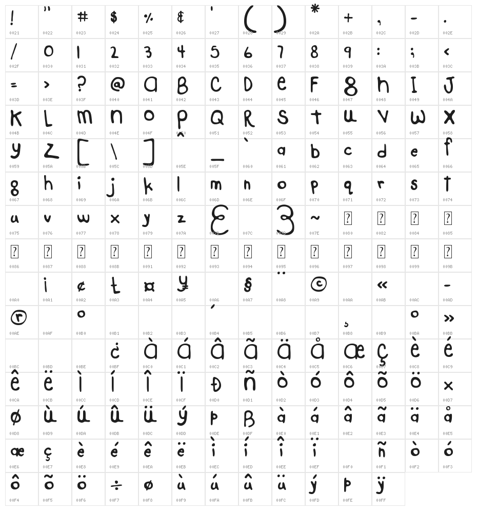 MTF Hello Again Character Map
