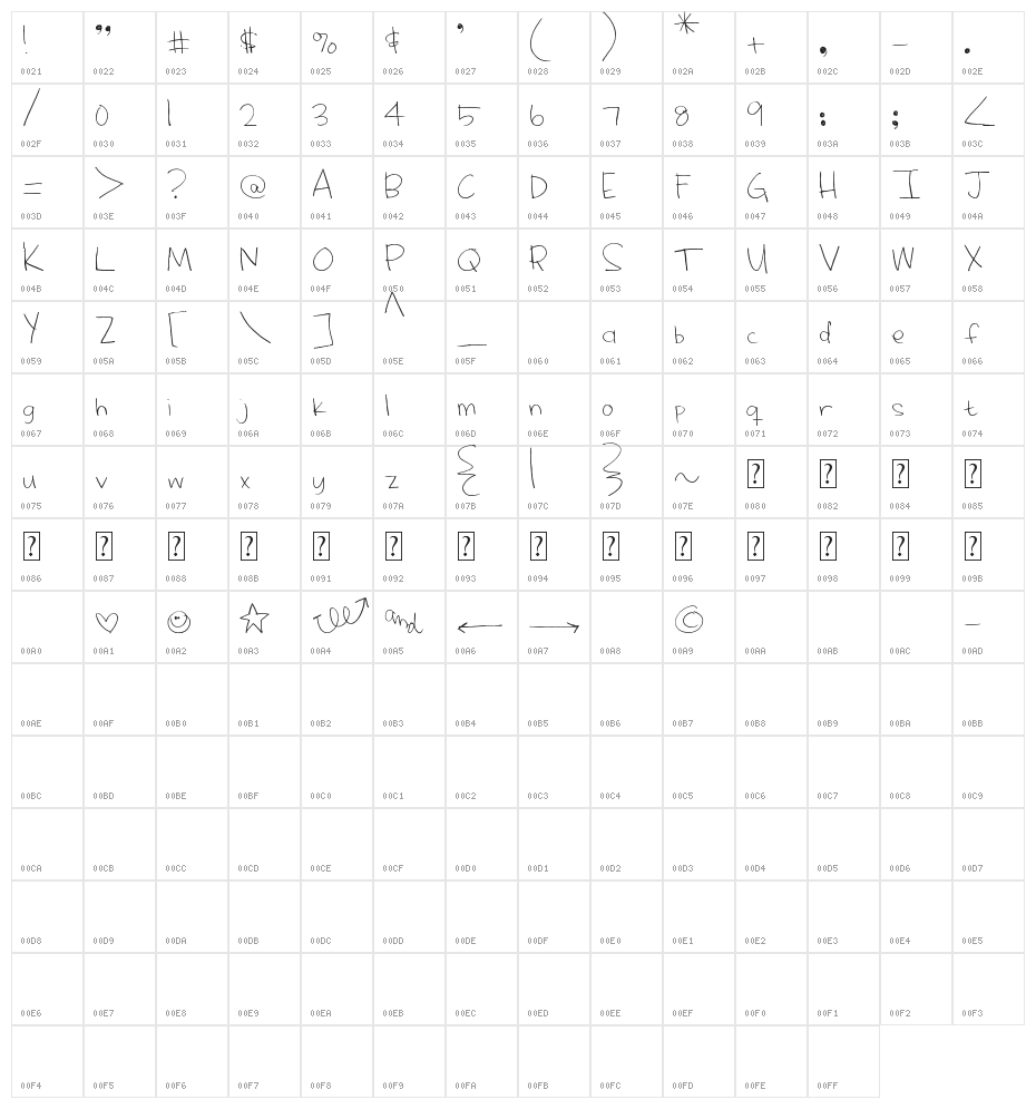 MTF Hoo Rah Character Map