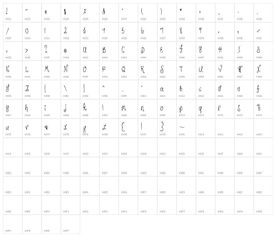 MTF Hunnie Character Map