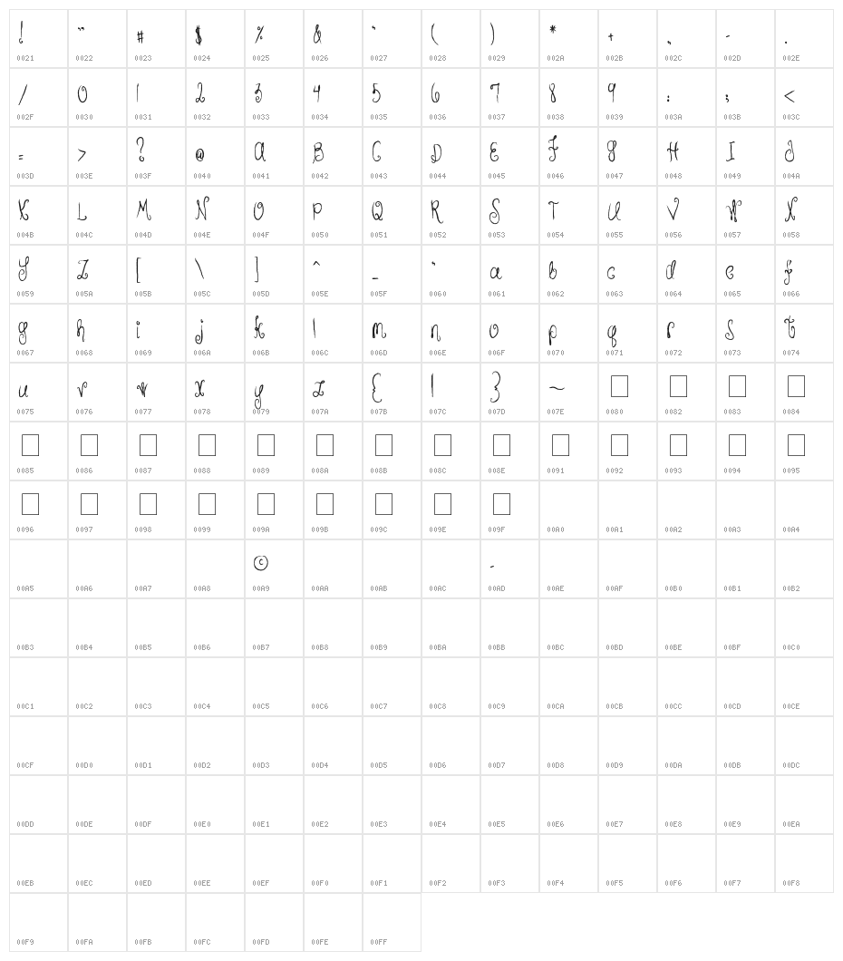 MTF Hunnie Character Map