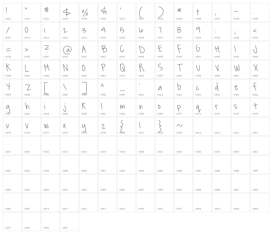 MTF JanaG Character Map