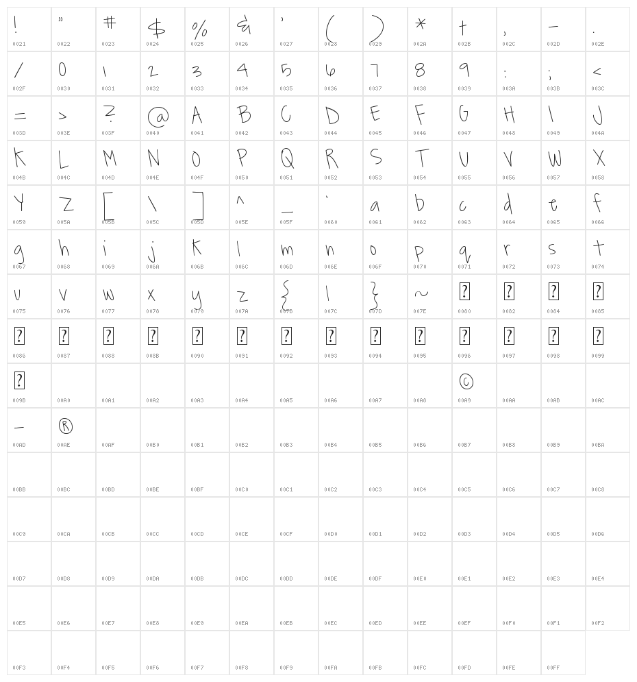 MTF JanaG Character Map