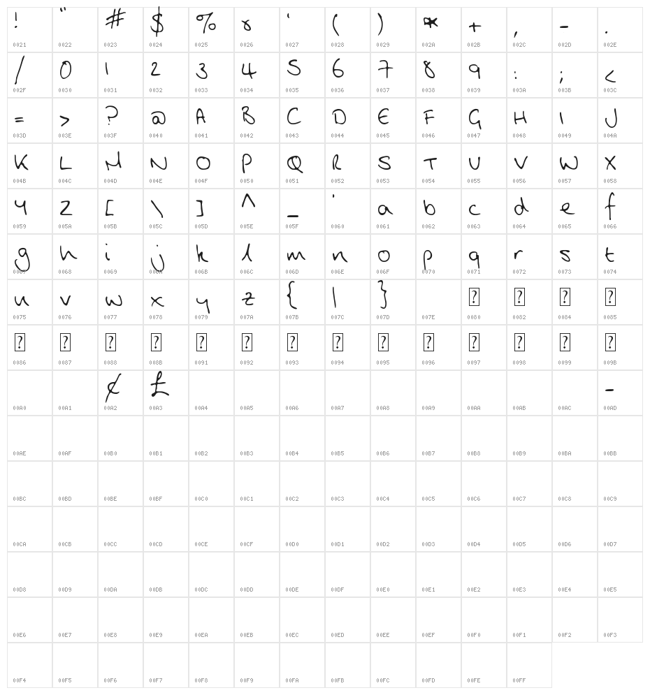MTF Jude Character Map