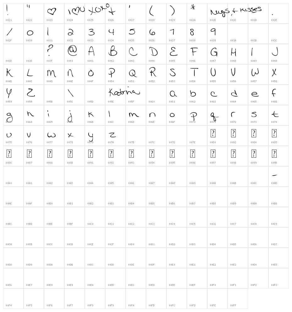 MTF Katrina Character Map