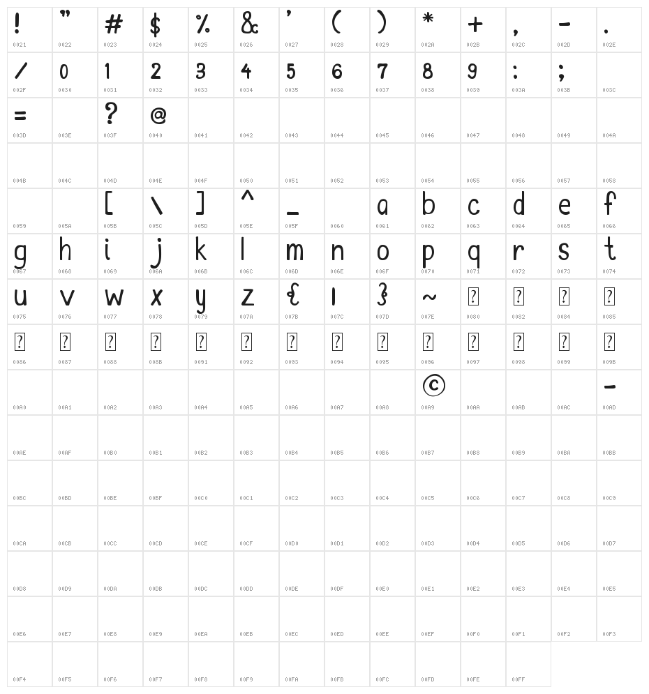MTF Kim Character Map