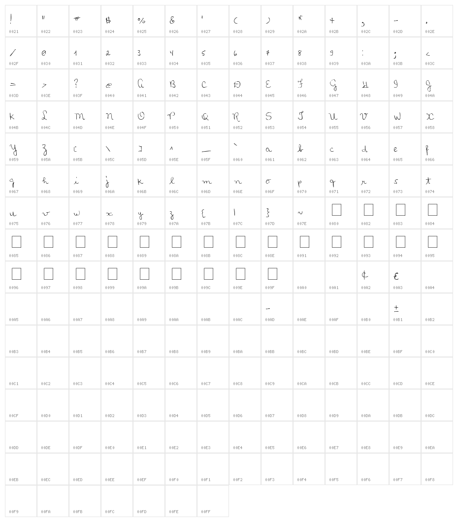 MTF Loli's Handwriting Character Map