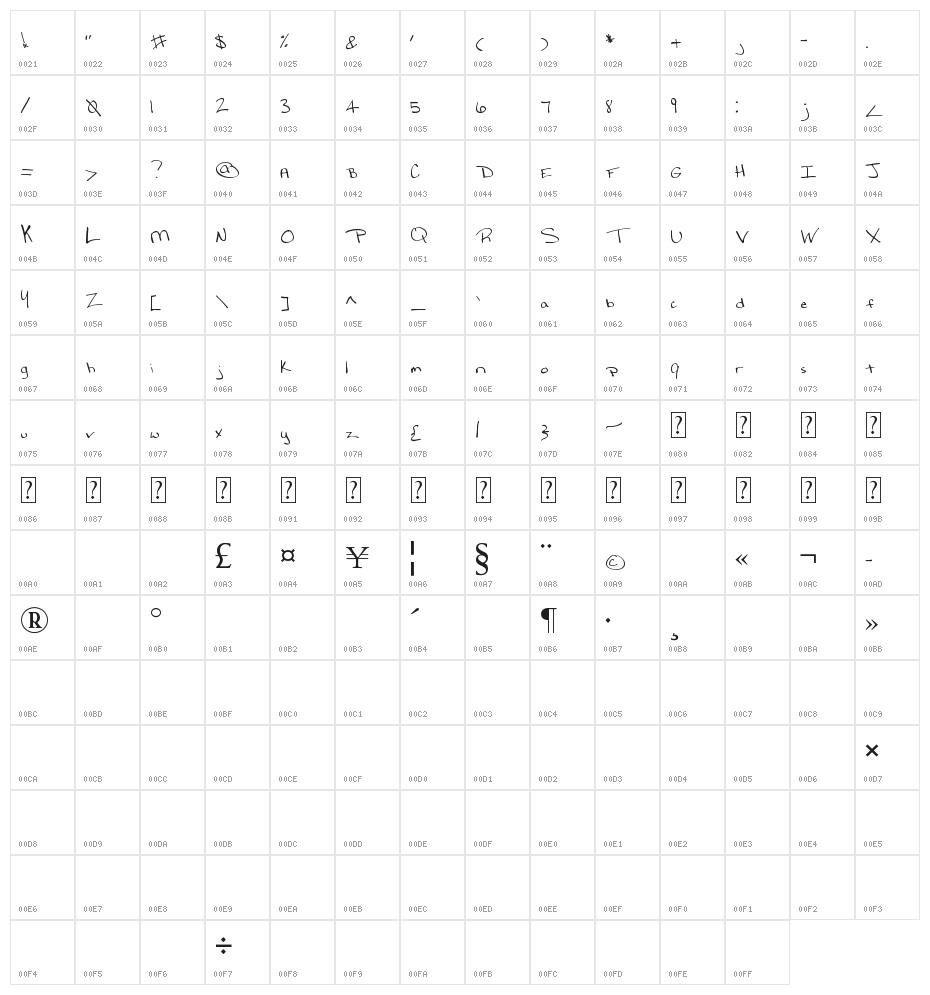 MTF Lynds Character Map