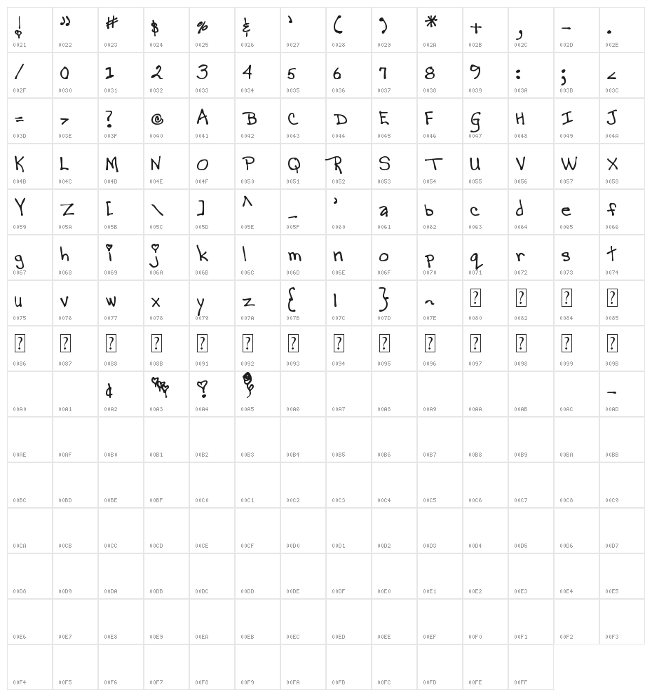 MTF Magical Marilyn Character Map