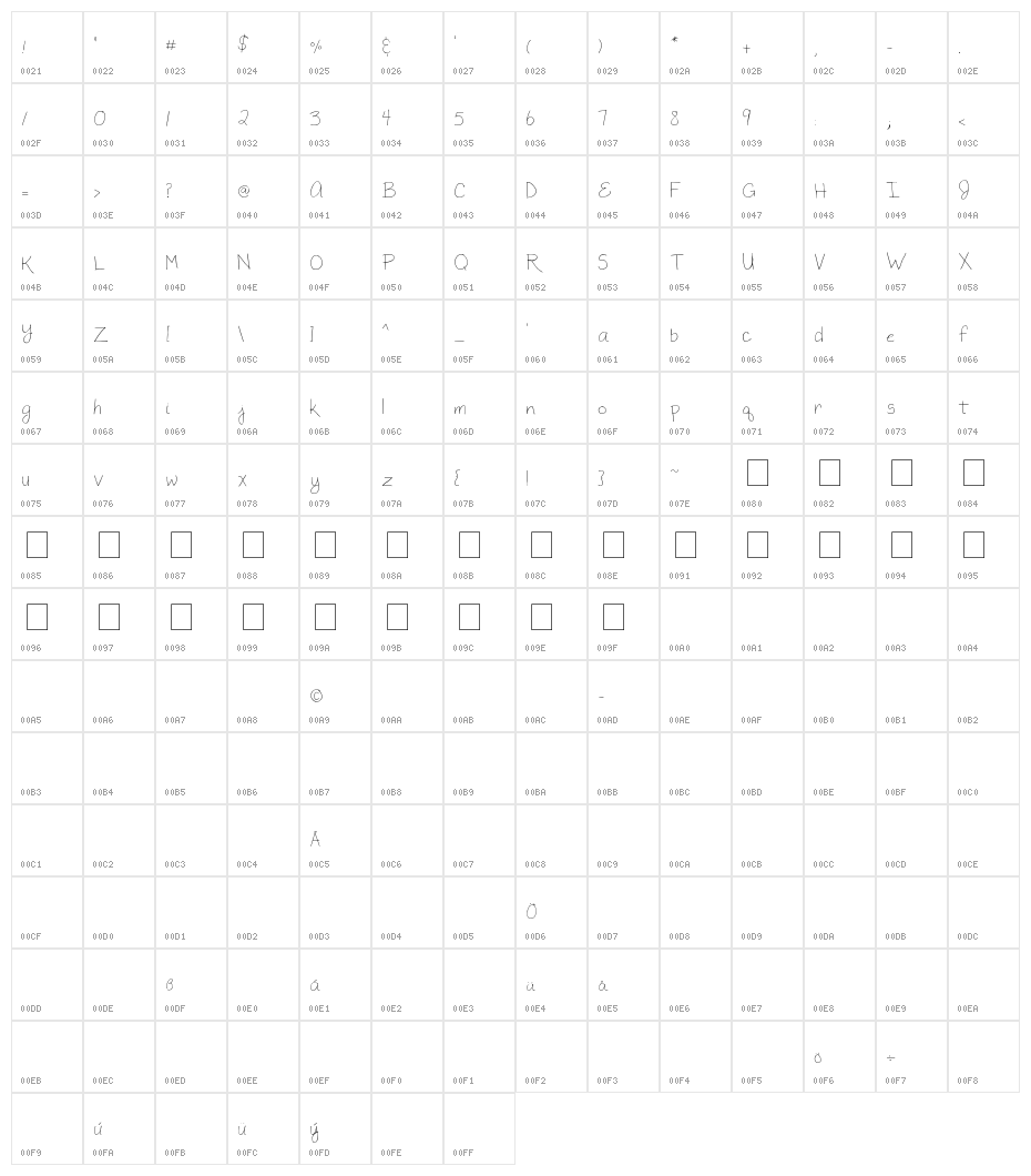 MTF Megan Character Map
