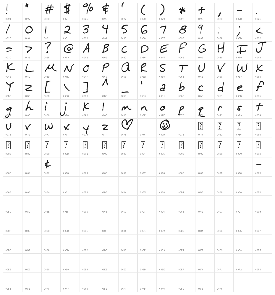 MTF Melissa Character Map