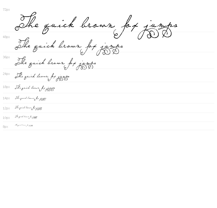 MTF Memory Waterfall