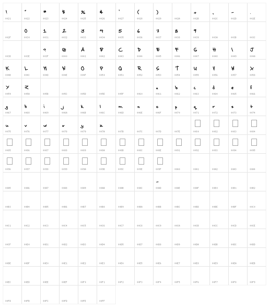 MTF Messy Character Map