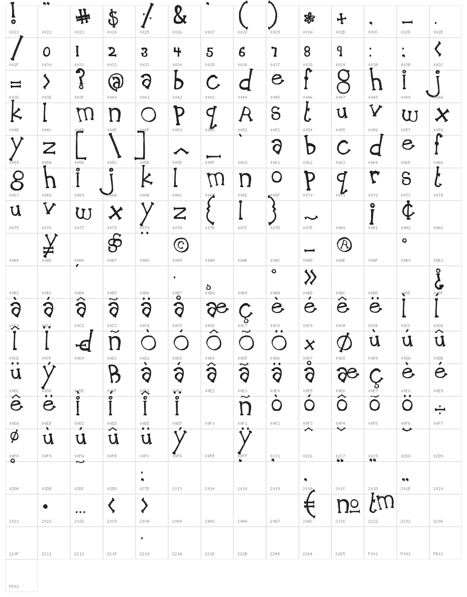 MTF Peach Cobbler Character Map