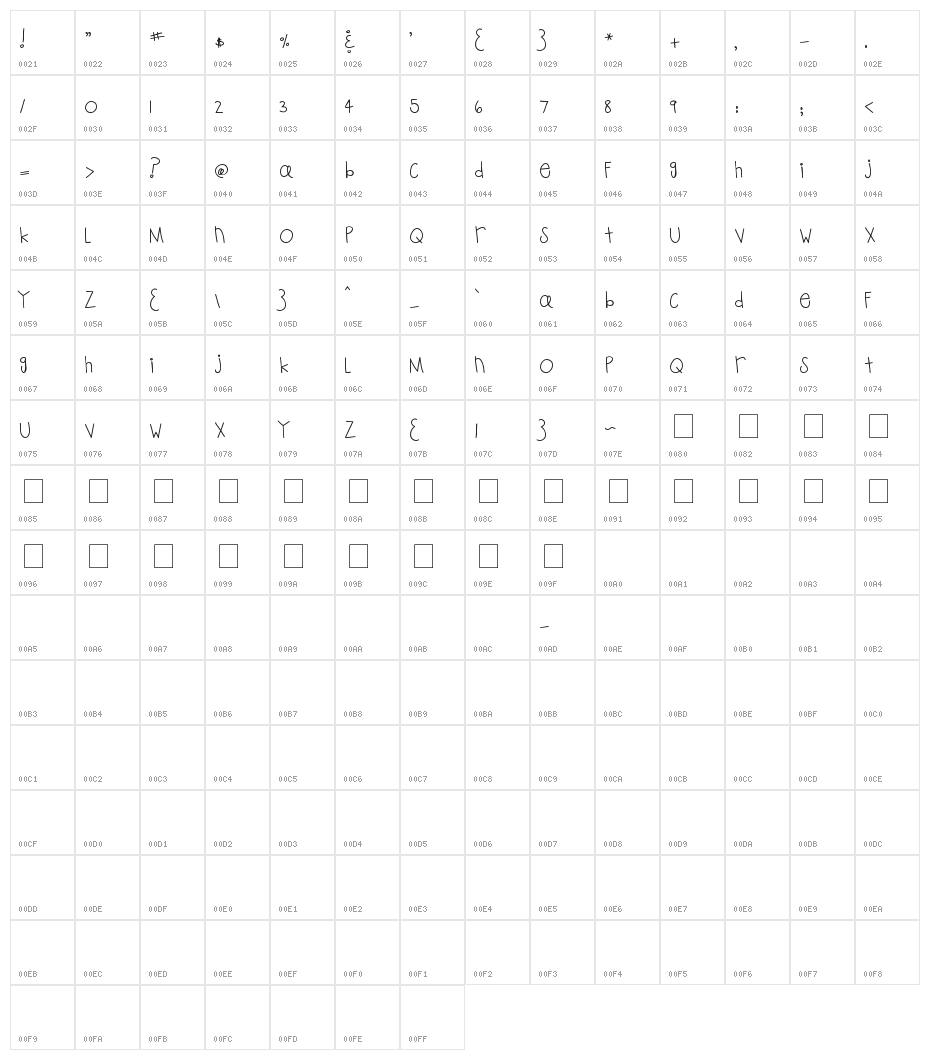 MTF Playtime Character Map