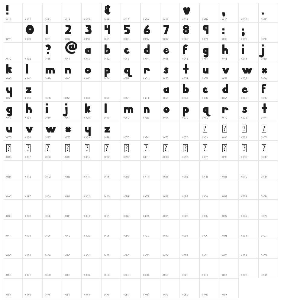 MTF Pork Chop Character Map
