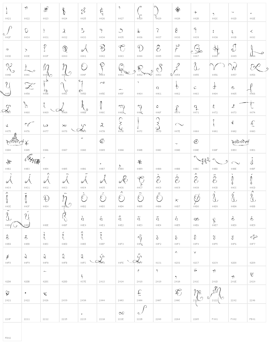 MTF Queen Of Sketchyland Character Map