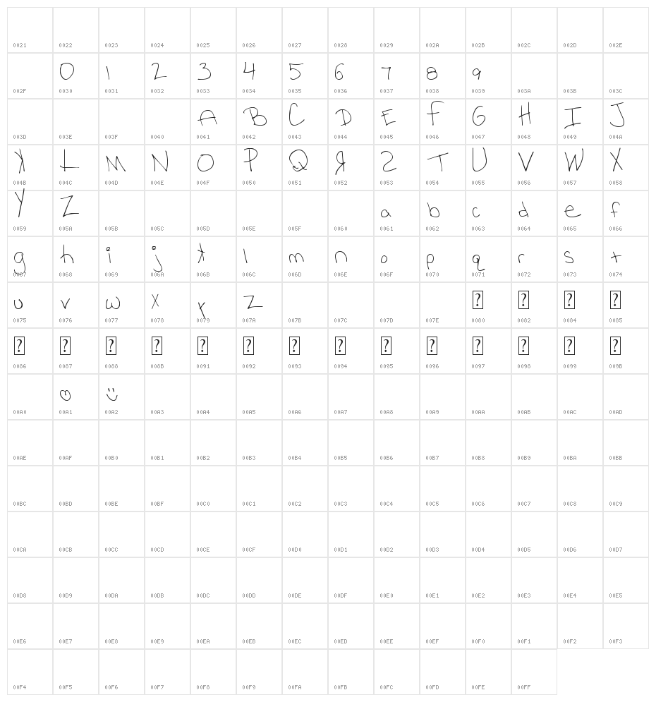 MTF Rhesa Character Map