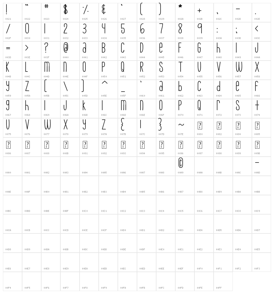 MTF Skinny Jeans Character Map