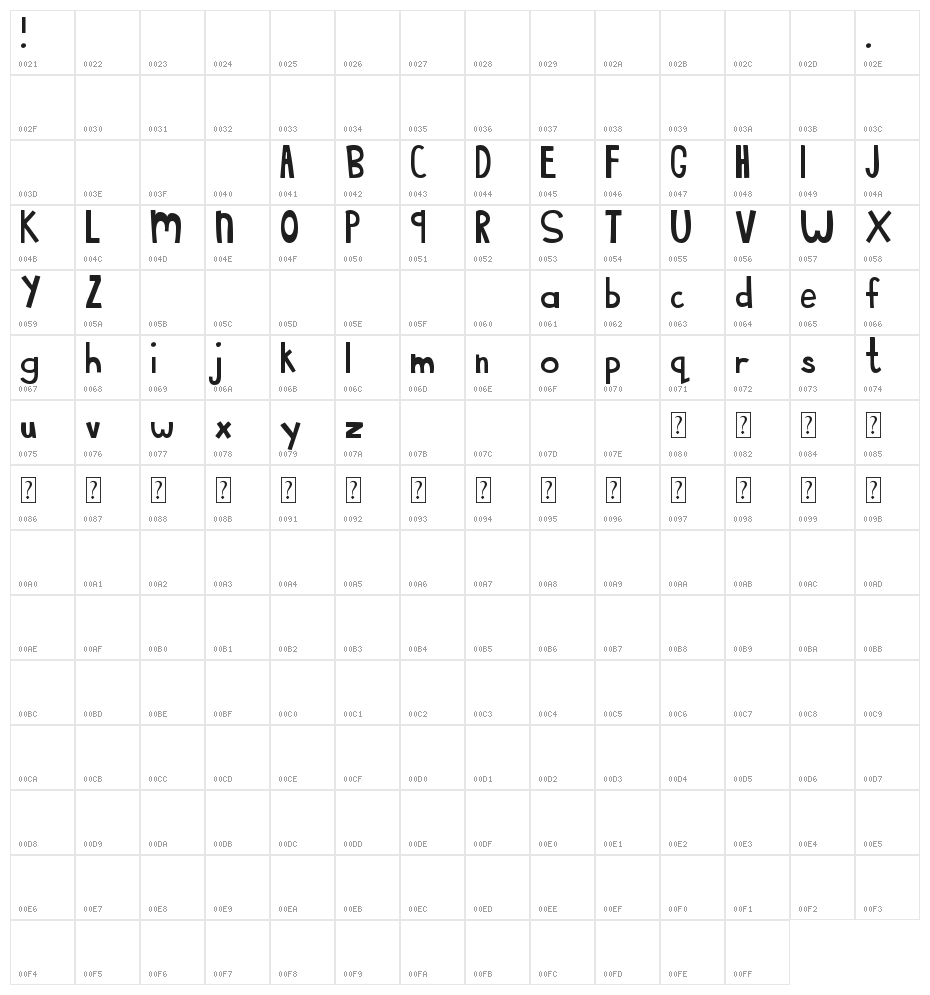 MTF Sweet Cheeks Character Map