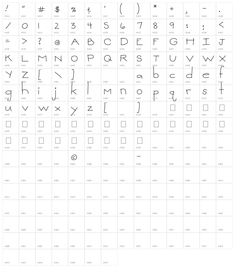 MTF Sweetie Character Map