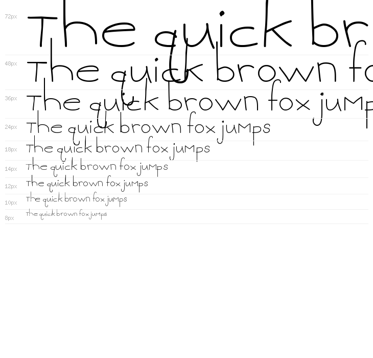 MTF Sweetie Waterfall