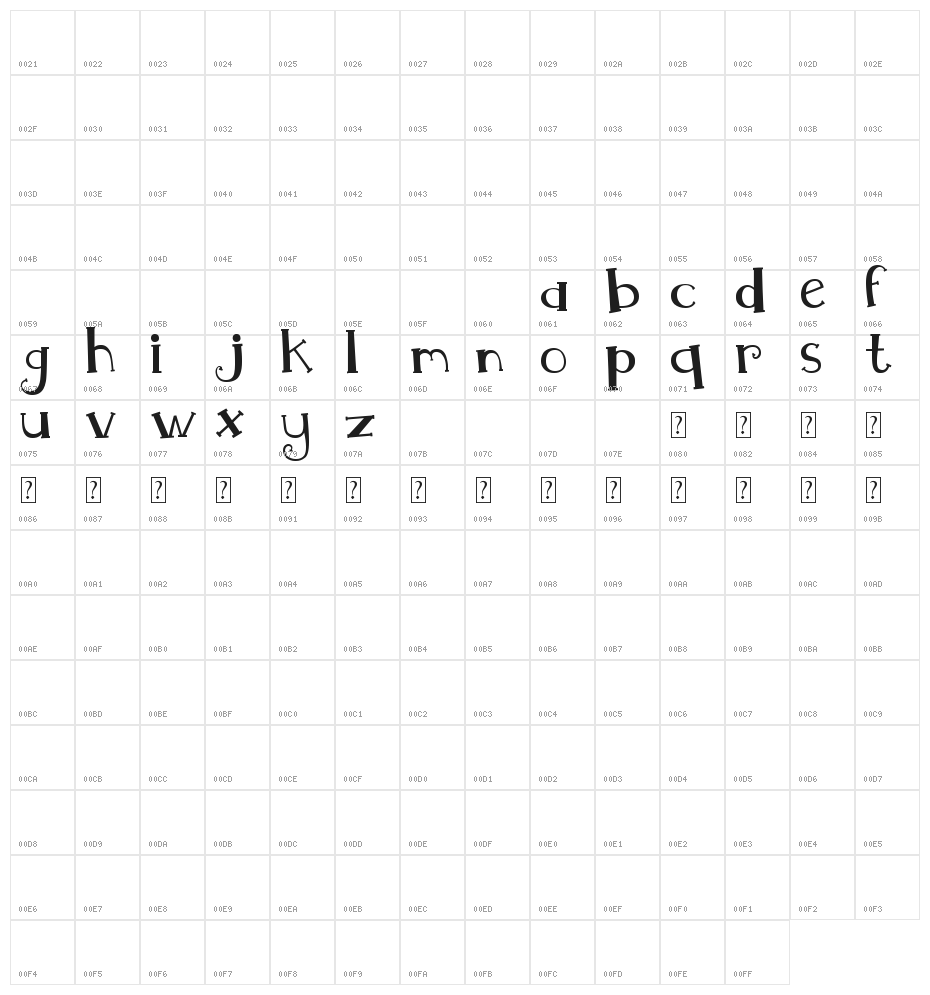 MTF Whimsy Character Map