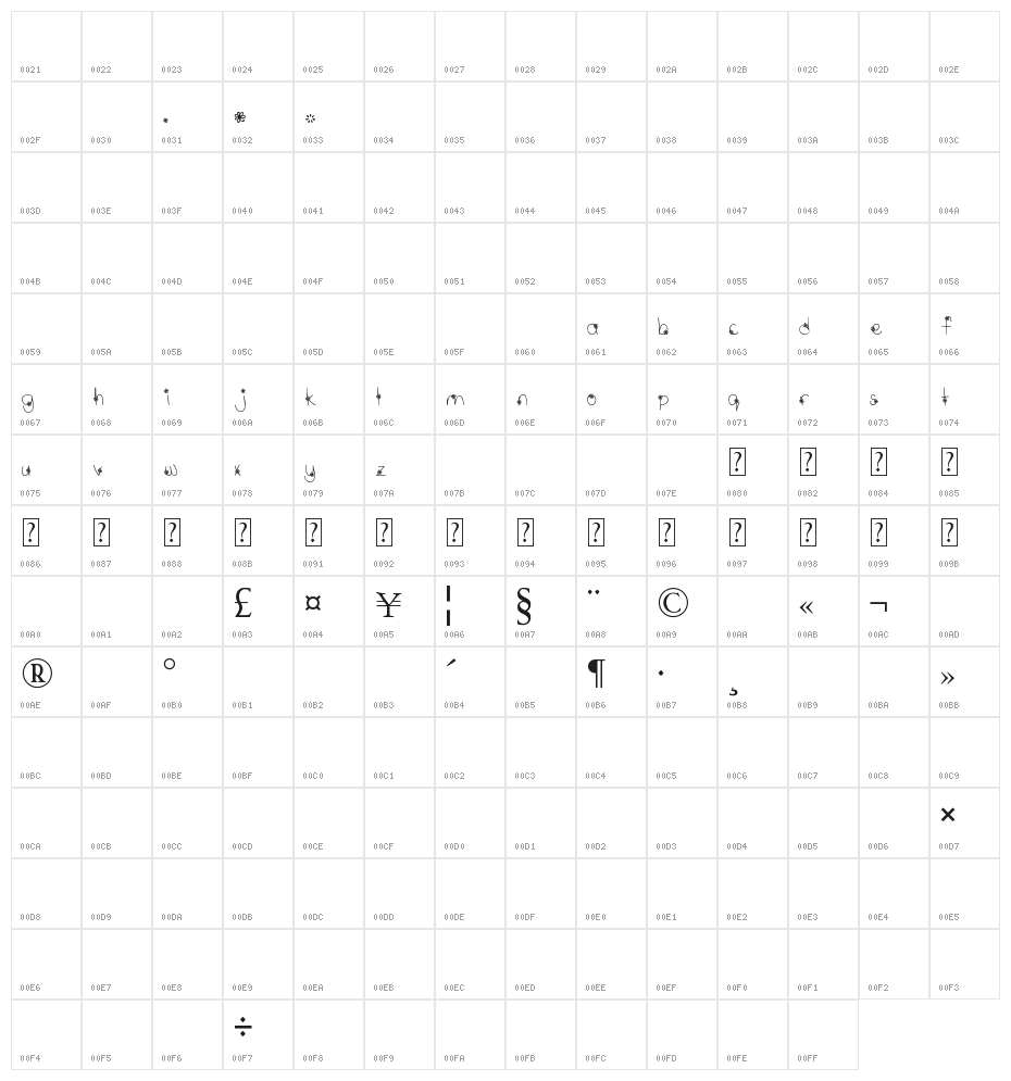 MTF Wildflower Character Map