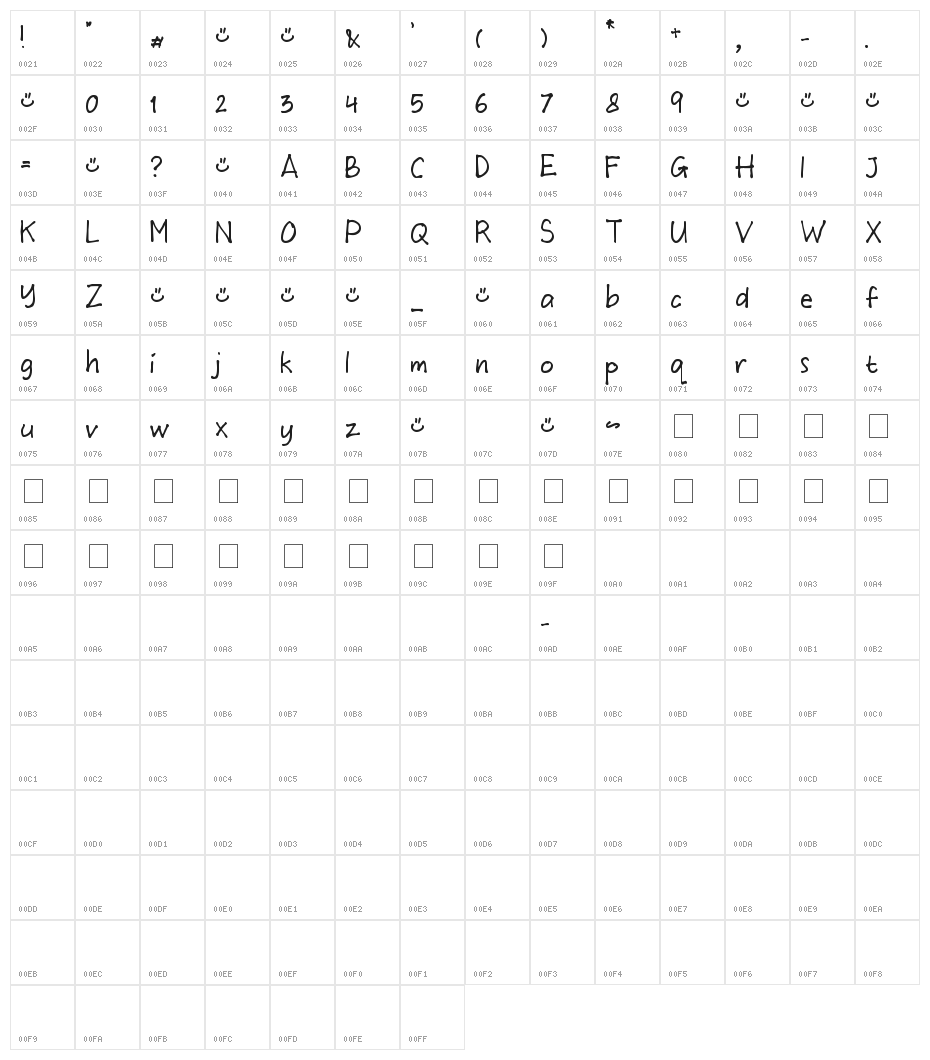 MTF Wulan Character Map