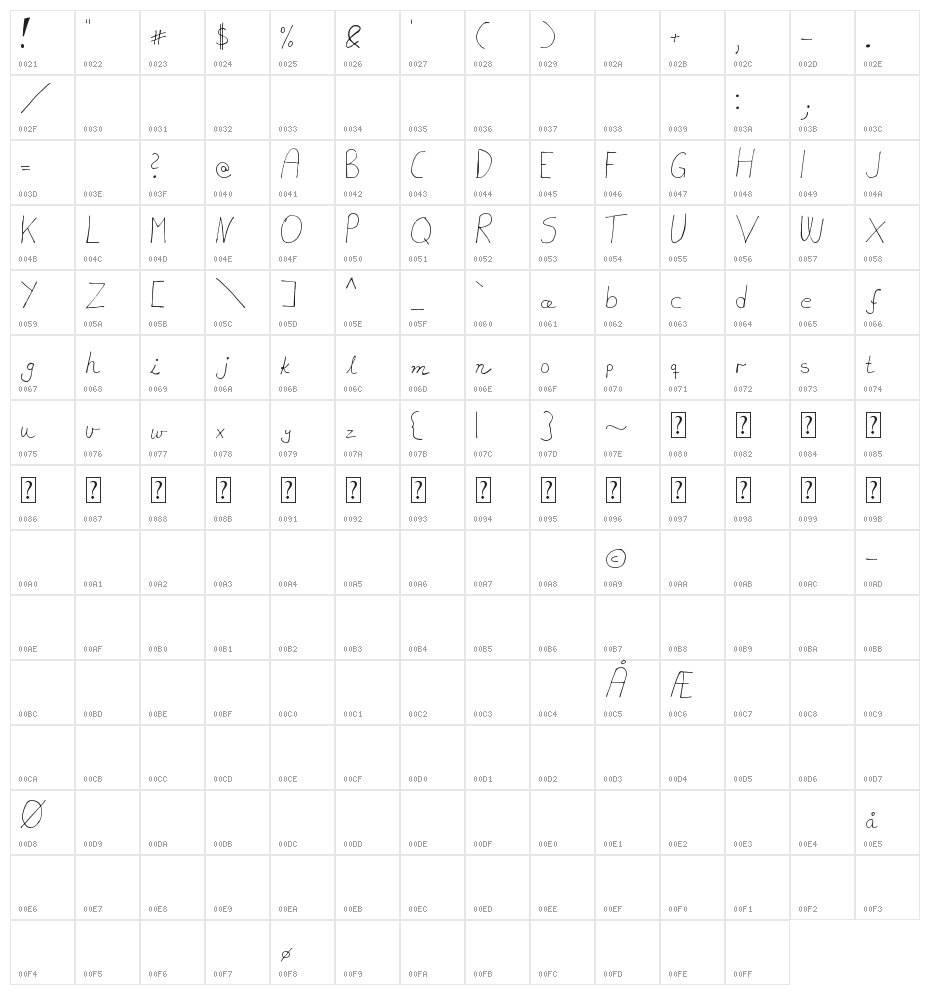 MTF akhn Character Map