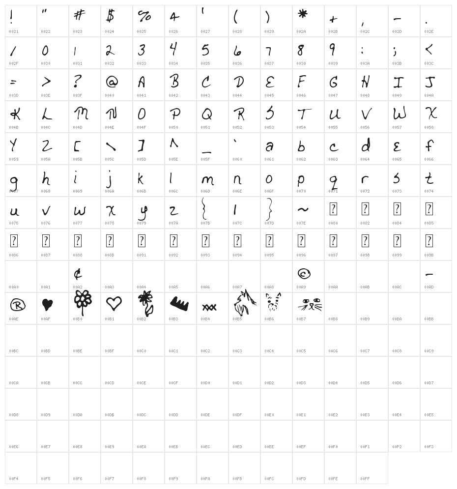 MTF drgnldy Character Map