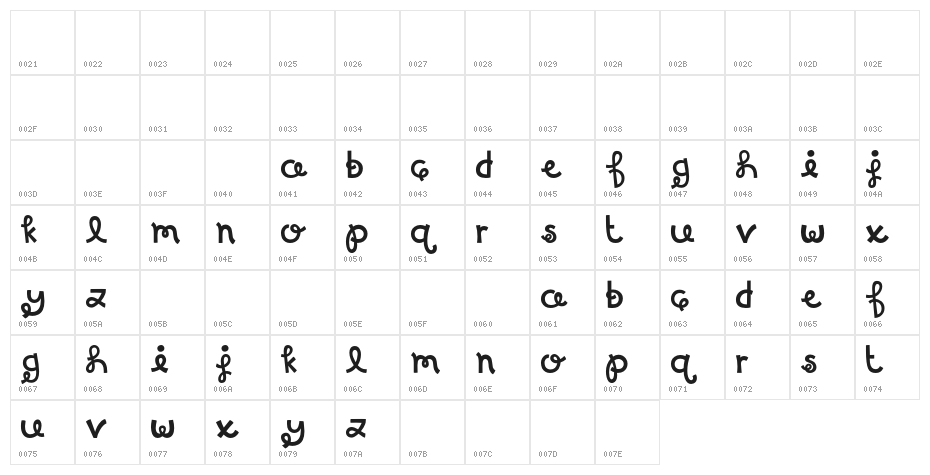 MTFBirthdayBash Character Map