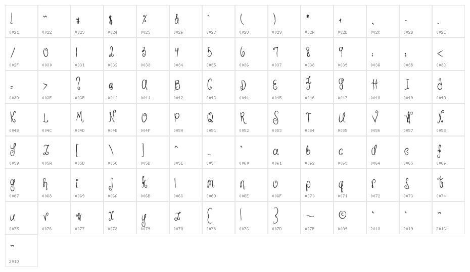 MTFHunnie Character Map