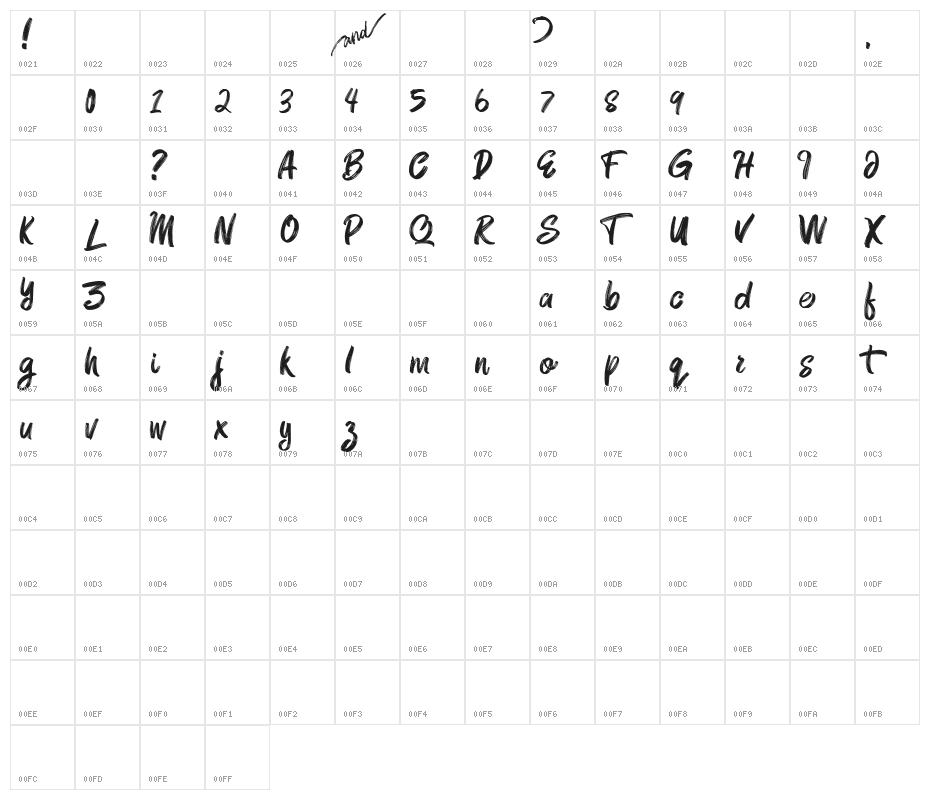 Mt. Blevas Character Map
