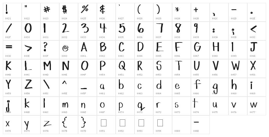 mtf_sketchie Character Map
