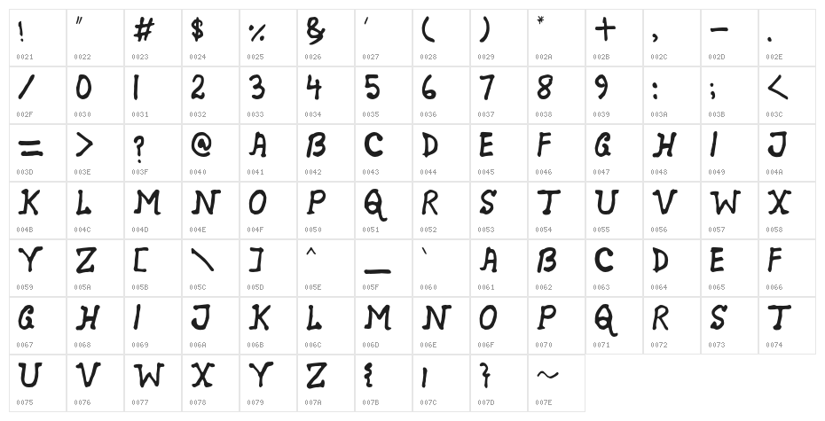 MUKUNDA_COMIC Character Map