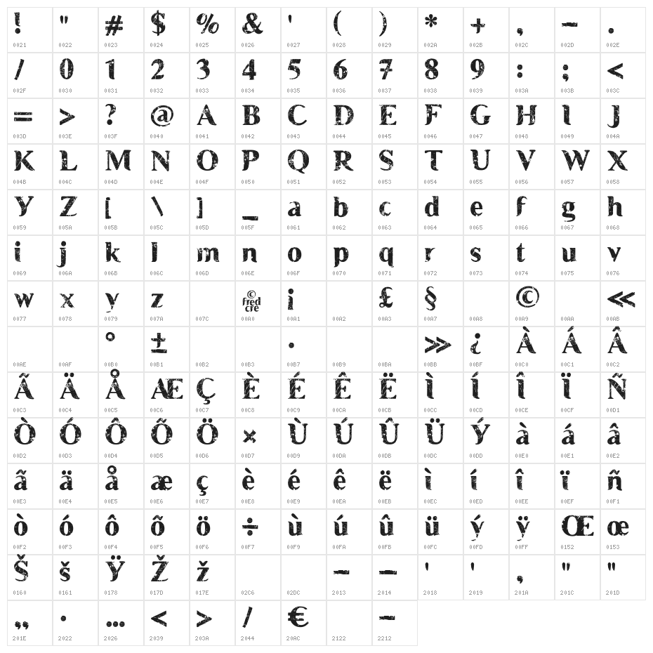 MUSCLE_CRE Character Map