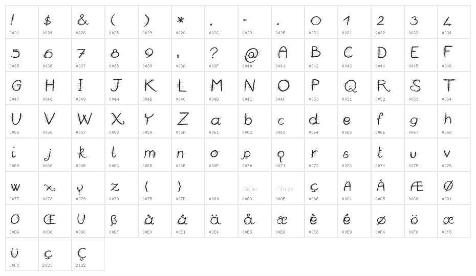 MUSSATI Character Map