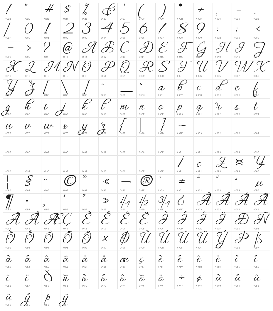 Muangthai Character Map