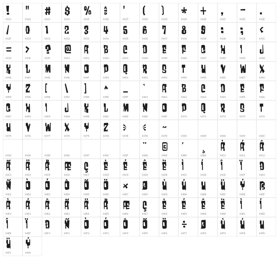 Much too loud Character Map