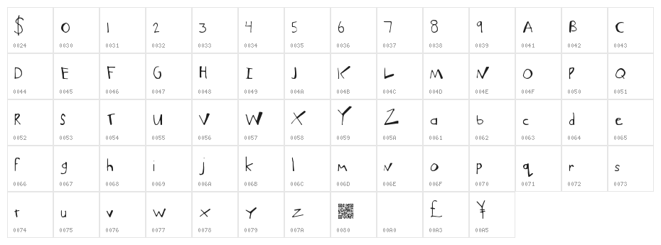 MuchFunky Character Map