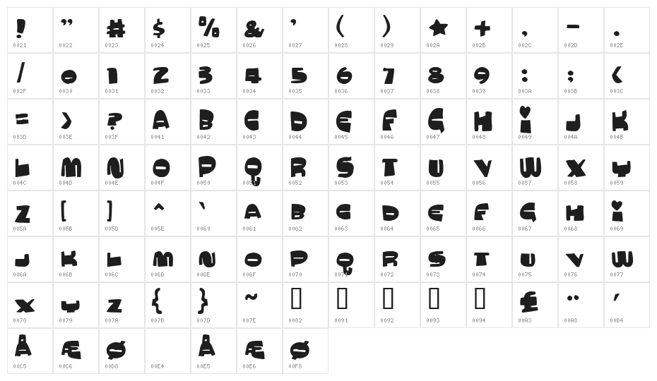 MuchoMacho Character Map
